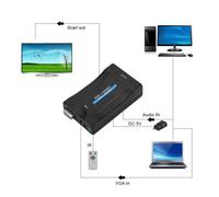 Richer-R Adaptateur de convertisseur audio vidéo VGA vers SCART USB avec télécommande -Vvikizy