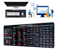 RICKMASK Tapis de Souris Trading: Grand Tapis de Souris avec Touches de Raccourci Bourse pour marché boursier - Tapis de Clavier PC avec Motifs Graphiques Aide-mémoire for Traders