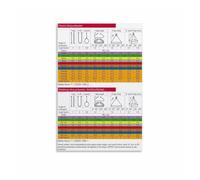 Rigging Safety Poster Crane Lifting Load Capacity Chart and Sling Angle Guide for Training Center Warehouse and Workshop (Unframed,08x12inch(20x30cm))