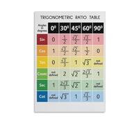 Right Triangle Poster Trig Ratios Visual Decor