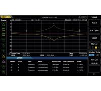 Rigol VB1032 VB1032 Pont de mesure d'ondes stationnaires 1 pc(s)