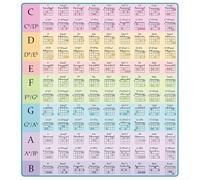 Risveglio Poster d'accords de guitare avec 108 accords en 12 modes, tableau visuel clair pour débutants et musiciens, papier brillant pour apprendre la théorie de la musique, 297 x 420 mm