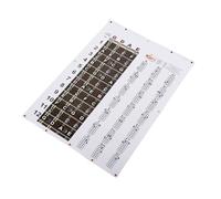 RiToEasysports Affiche de Tableau D'accords de Mandoline Diagrammes D'accords Simples Excellente Aide Visuelle pour la Théorie Musicale, les Joueurs de Mandoline et les étudiants Impression Haute