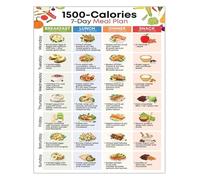 RNUMLIGH 1500 Calorie Meal Plan Food Chart Weekly Low Diet Guide Weight Management Grocery List(Framed,16x24inch(40x60cm))