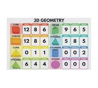 RNUMLIGH 3D Shapes Geometry Poster with Real Life Examples Math Anchor Chart Laminated Educational Resource for Elementary Classroom Decor(Framed,12x18inch(30x45cm))