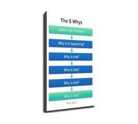RNUMLIGH 5 Whys Root Cause Analysis Poster Problem Solving Chart Continuous Improvement Tool Wall-Art for Office Training Room Team(Framed,12X18inch(30X45cm))