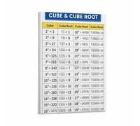 RNUMLIGH Algebra Cube Root Chart Mathematics Educational Poster Numbers Rainbow Classroom Decor Canvas Wall-Art for Bedroom Library(Framed,12x18inch(30x45cm))