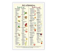 RNUMLIGH Anti Inflammatory Diet for Beginners Poster Complete Food Guide and Grocery List for Kitchen(Framed,08x12inch(20x30cm))