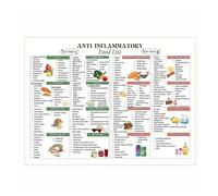 RNUMLIGH Anti Inflammatory Food List Poster Healthy Eating Diet Guide Chart for Kitchen Home Wellness(Framed,16x24inch(40x60cm))