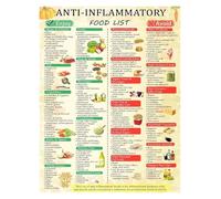 RNUMLIGH Anti Inflammatory Foods Poster Gut Health Diet Guide Canvas Wall-Art for Kitchen Dining Room(Unframed,12x18inch(30x45cm))