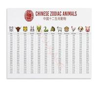RNUMLIGH Artistic Chinese Zodiac Wheel Chart Canvas Painting for Bedroom Living Room Wall Decor(Framed,16x24inch(40x60cm))
