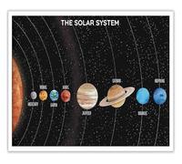 RNUMLIGH Astronomy Knowledge Poster, Solar System & Star Life Cycle Infographic for Home, Office & Classroom Wall-Art(Framed,08x12inch(20x30cm))