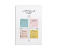 RNUMLIGH Attachment Theory Poster Psychology Chart Mental Wellness Decor Counseling Office Art Self Discovery Gift for Therapists Home(Unframed,08x12inch(20x30cm))