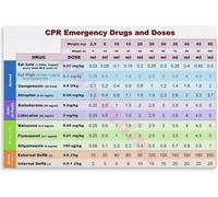 RNUMLIGH Awareness and Educational Poster Canvas Wall-Art for Home Office Decor Health Knowledge Chart First Aid Info Wellness Gift(Unframed,08x12inch(20x30cm))