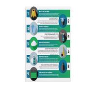 RNUMLIGH Awareness Poster Workplace Emergency Guide Canvas Wall-Art for Training Room Decor Office School Educational Visual Reference Procedures(Unframed,16x24inch(40x60cm))