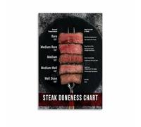 RNUMLIGH Beef Steak Doneness Chart Poster Internal Temperature Guide Culinary Kitchen Decor Wall-Art Print