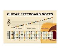 RNUMLIGH Beginner Guitar Chords Poster Fretboard Notes Chart Reference for Learning Music Education Wall Decor(Unframed,08x12inch(20x30cm))