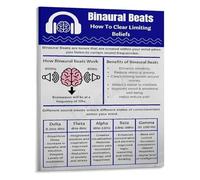 RNUMLIGH Binaural Beats Poster for Overcoming Limiting Beliefs Mindfulness Mindset Shift Guide Wall-Art Decor(Framed,16x24inch(40x60cm))