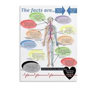 RNUMLIGH Biology Education Poster The Mouth Body Connection Chart Canvas Wall-Art for Student Study Room(Unframed,12x18inch(30x45cm))