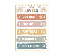 RNUMLIGH Boho Classroom Voice Level and Behavior Chart Rules Poster for Teachers Elementary Back to School Must Haves Supplies(Framed,08x12inch(20x30cm))