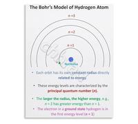 RNUMLIGH Bohr Model Hydrogen Atom Poster Physics Classroom Decor Educational Science Wall-Art for Study Room(Framed,12x18inch(30x45cm))