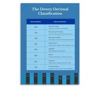 RNUMLIGH Book Organization Poster Dewey Decimal Sections Explained Simply | Decode the hundreds categories from generalities to geography easily.(Unframed,08x12inch(20x30cm))