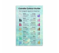 RNUMLIGH Candle Color Guide Poster Magic Meanings Chart Spiritual Wall-Art for Bedroom Boho Room Decor(Framed,12x18inch(30x45cm))