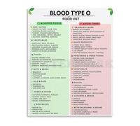 RNUMLIGH Canvas Wall-Art Blood Type O Information Poster Scientific Fact Chart for Decor(Framed,12x18inch(30x45cm))