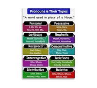 RNUMLIGH Canvas Wall-Art Educational Poster About Pronouns and Their Types for English Grammar Classroom Writing Center Homeschool Decor
