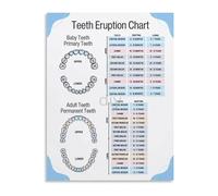 RNUMLIGH Canvas Wall-Art Tooth Numbering Chart Educational Poster for Clinic Office School Decor(Unframed,12x18inch(30x45cm))