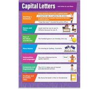 RNUMLIGH Capitalization Rules Poster for English Classroom Middle School High ELA Decor Grammar Educational Chart Wall-Art(Framed,16x24inch(40x60cm))