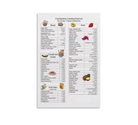 RNUMLIGH Carbohydrate Rich Foods Chart Nutrition Information Guide Healthy Eating Poster Educational Wall-Art for Kitchen Dining Room(Framed,16x24inch(40x60cm))