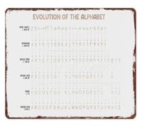 RNUMLIGH Character Evolution Chart Metal Plaque Education 12x8 Inch