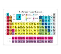 RNUMLIGH Chemistry Periodic Table of Elements: Educational Science Poster for Classroom and Home(Framed,16x24inch(40x60cm))