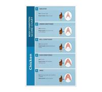 RNUMLIGH Chicken Body Condition Score BCS Poster Poultry Health Chart Educational Reference for Backyard Farming Coop Management Hen Wall-Art(Unframed,08x12inch(20x30cm))