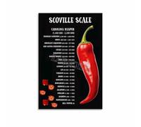 RNUMLIGH Chili Pepper Heat Chart Poster Scoville Scale Guide Spicy Food Wall-Art for Kitchen Decor Sauce Lover Gift Dining Room Bar Man Cave(Framed,08x12inch(20x30cm))