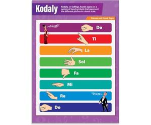 RNUMLIGH Choir Director Resources, Solfege Hand Signs Poster Kodaly Curwen, Laminated Music Theory Wall Chart for Classroom, Middle School High School (Framed,16x24inch(40x60cm))