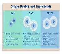 RNUMLIGH Classroom Chemistry Decor Types of Covalent Bonds Poster Single Double Triple Educational Wall-Art Canvas Print School Teaching Aid(Framed,12x18inch(30x45cm))