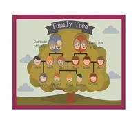 RNUMLIGH Classroom Decor Educational Poster Family Tree Mind Mapping For Toddlers English Visual Learning Aid(Unframed,12x18inch(30x45cm))