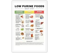 RNUMLIGH Clean Eating Foods Chart Poster Healthy Diet Guide for Nutrition Reference Kitchen and Classroom Wall-Art(Framed,16x24inch(40x60cm))