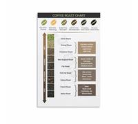 RNUMLIGH Coffee Guide Poster - Roast Chart & Knowledge Guide, from Light to Dark Roast for Home Kitchen, Cafe(Framed,8x12inch(20x30cm))
