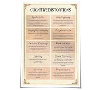 RNUMLIGH Cognitive Distortions Mental Health Poster, CBT Office Decor & Educational Canvas Wall-Art for Counseling, Study Room(Unframed,16x24inch(40x60cm))