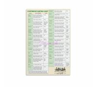 RNUMLIGH Companion Planting Guide for Vegetables, Gardening Reference Chart Poster, Educational Wall-Art for Garden Shed, Home(Unframed,16x24inch(40x60cm))