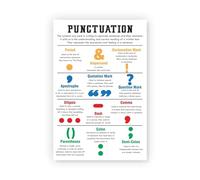 RNUMLIGH Complete ELA Poster Bundle - Essential Grammar, Writing & Punctuation Charts for Upper Elementary & Middle School(Unframed,12x18inch(30x45cm))