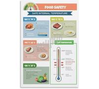 RNUMLIGH Comprehensive Food Temperature Chart Poster Safe Serve Storage Guide for Kitchen or Cafe(Framed,16x24inch(40x60cm))