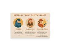 RNUMLIGH Counseling Office Decor IFS Systems Metal Sign Educational Psychology Chart for Mental Health 8 X 12 in