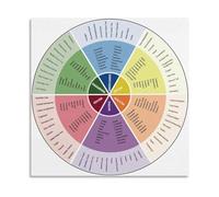 RNUMLIGH Critical Thinking Poster Bloom's Taxonomy Wheel with Question Stems for Classroom, Higher Order Thinking Skills Wall-Art(Unframed,12x12inch(30x30cm))