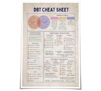 RNUMLIGH DBT Skills Quick Reference Guide Poster, Mental Health Tools Canvas Wall-Art for Counseling Office, Bedroom, Classroom Decor(Framed,08x12inch(20x30cm))