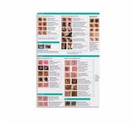 RNUMLIGH Dermatology Educational Poster Skin Information Chart Modern Wall-Art for Living Room Study Decor