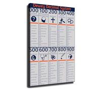 RNUMLIGH Dewey Decimal System Chart Poster Library Classification Educational Wall-Art Print for School Office Home Study(Framed,12x18inch(30x45cm))